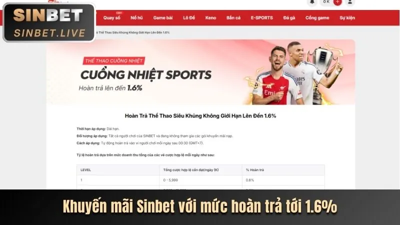 Vòng quay miễn phí Betway Casino